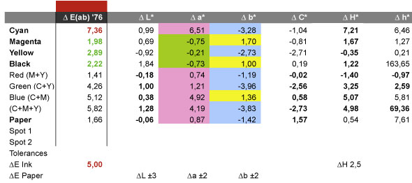 mpc_3_EN_Results_GrayConp_2.jpg