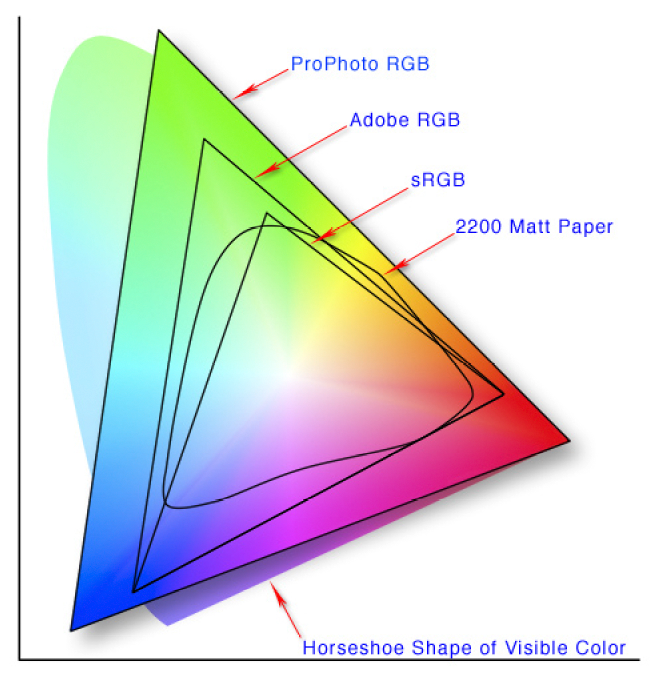 Icc Color Chart