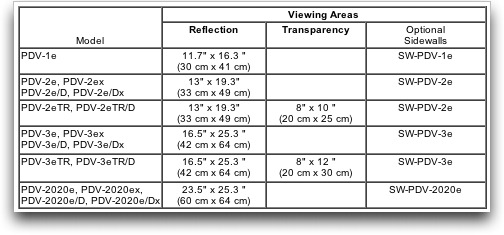 GTI PDV range, table of sizes